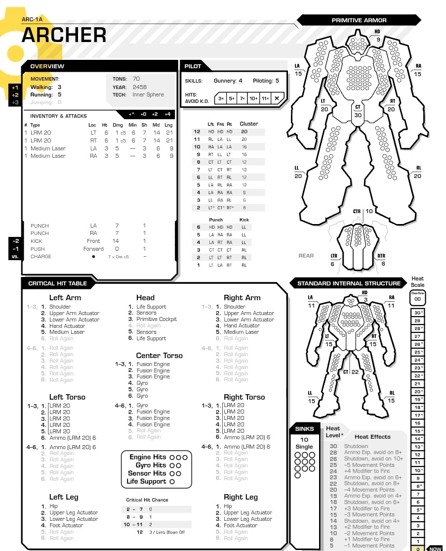 Detailed specifications and armor layout of the Anvil ANV-3M BattleMech, including inventory, critical hit table, and pilot stats for BattleTech.