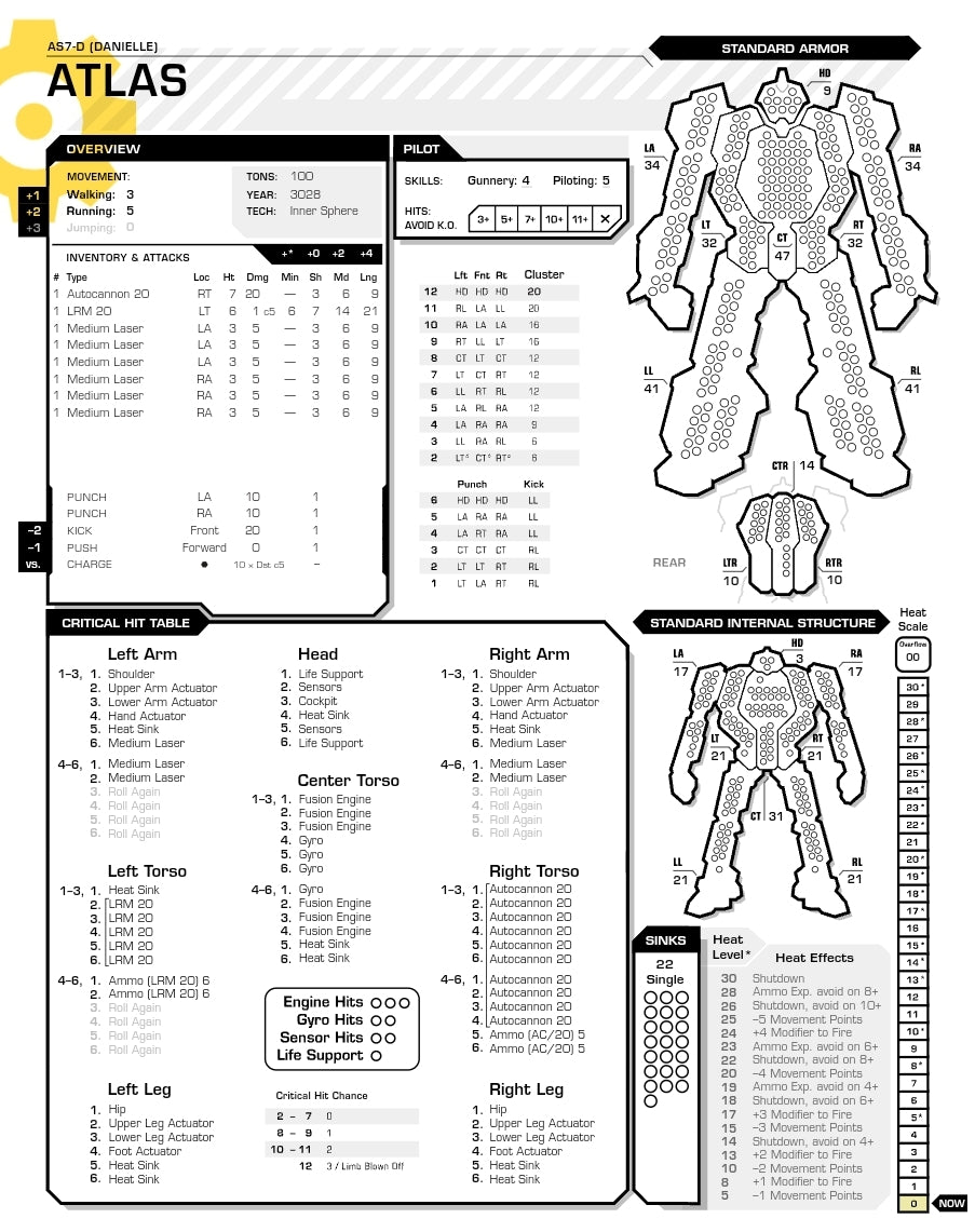 AS7-D Atlas BattleMech stat sheet, showcasing weaponry, armor stats, and combat capabilities for BattleTech gameplay.